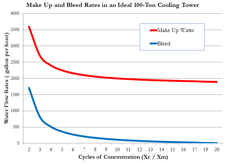 Cycles-Of-Concentration.png