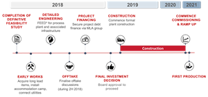 Industry leading approach to clean water for Nickel-Cobalt-Scandium Mining