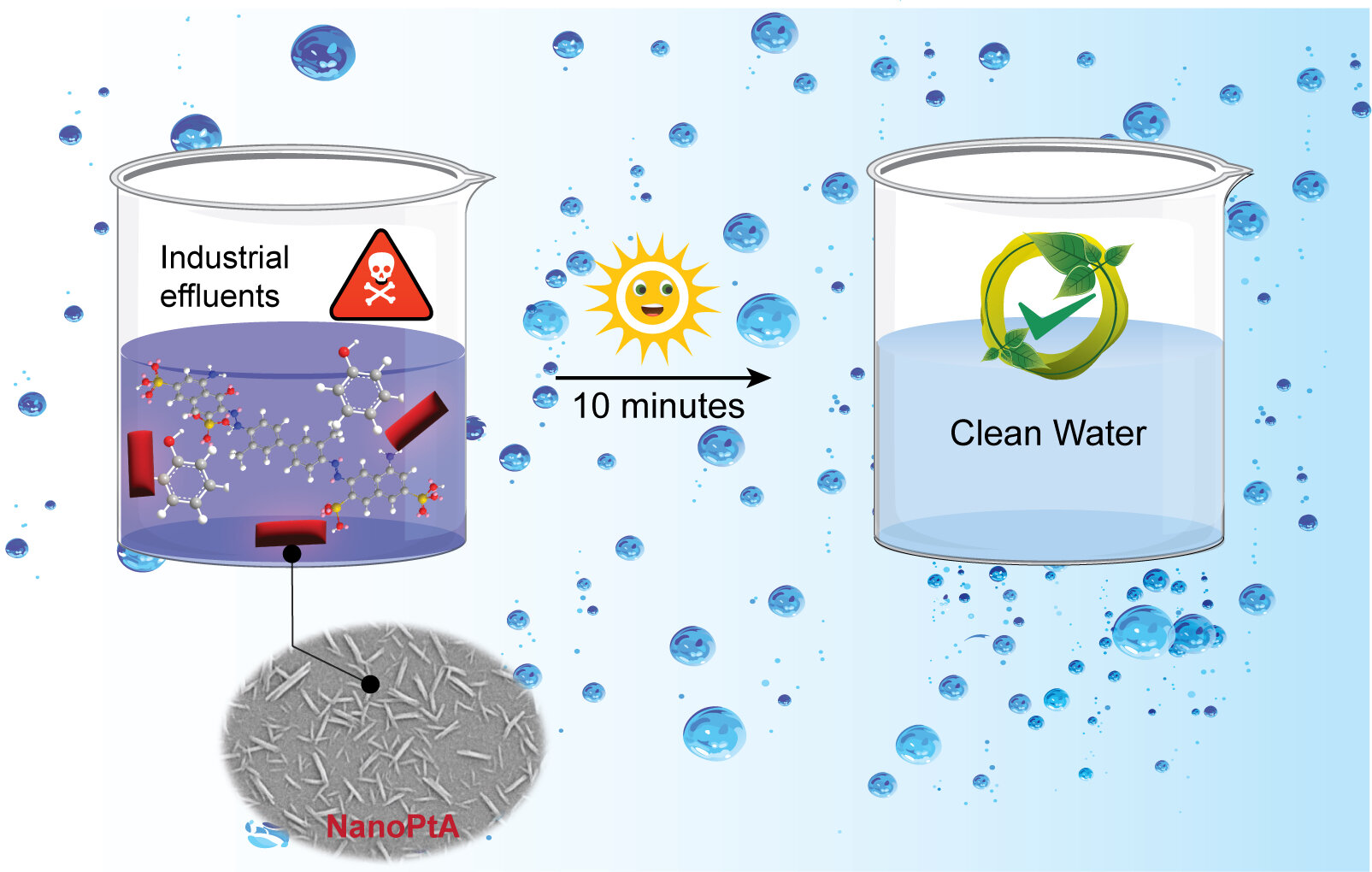 Scientists develop nanozyme mimetic that degrades effluents under sunlight