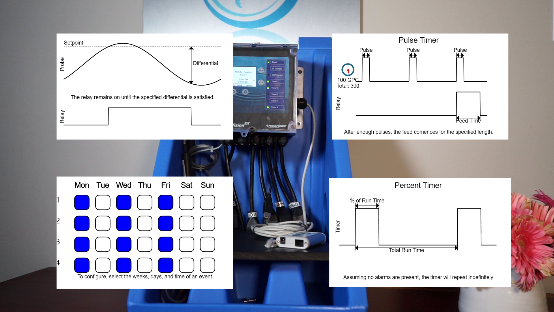 Process Controller Timer Modes