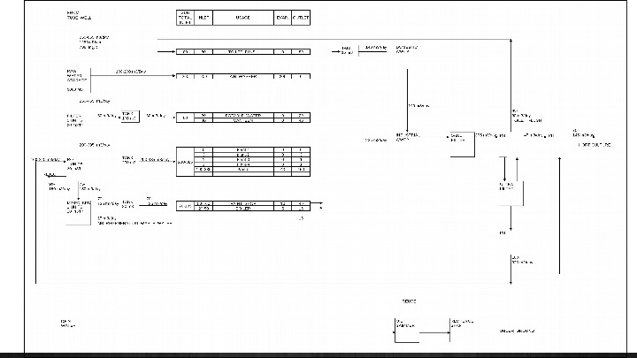 Total water and TDS management