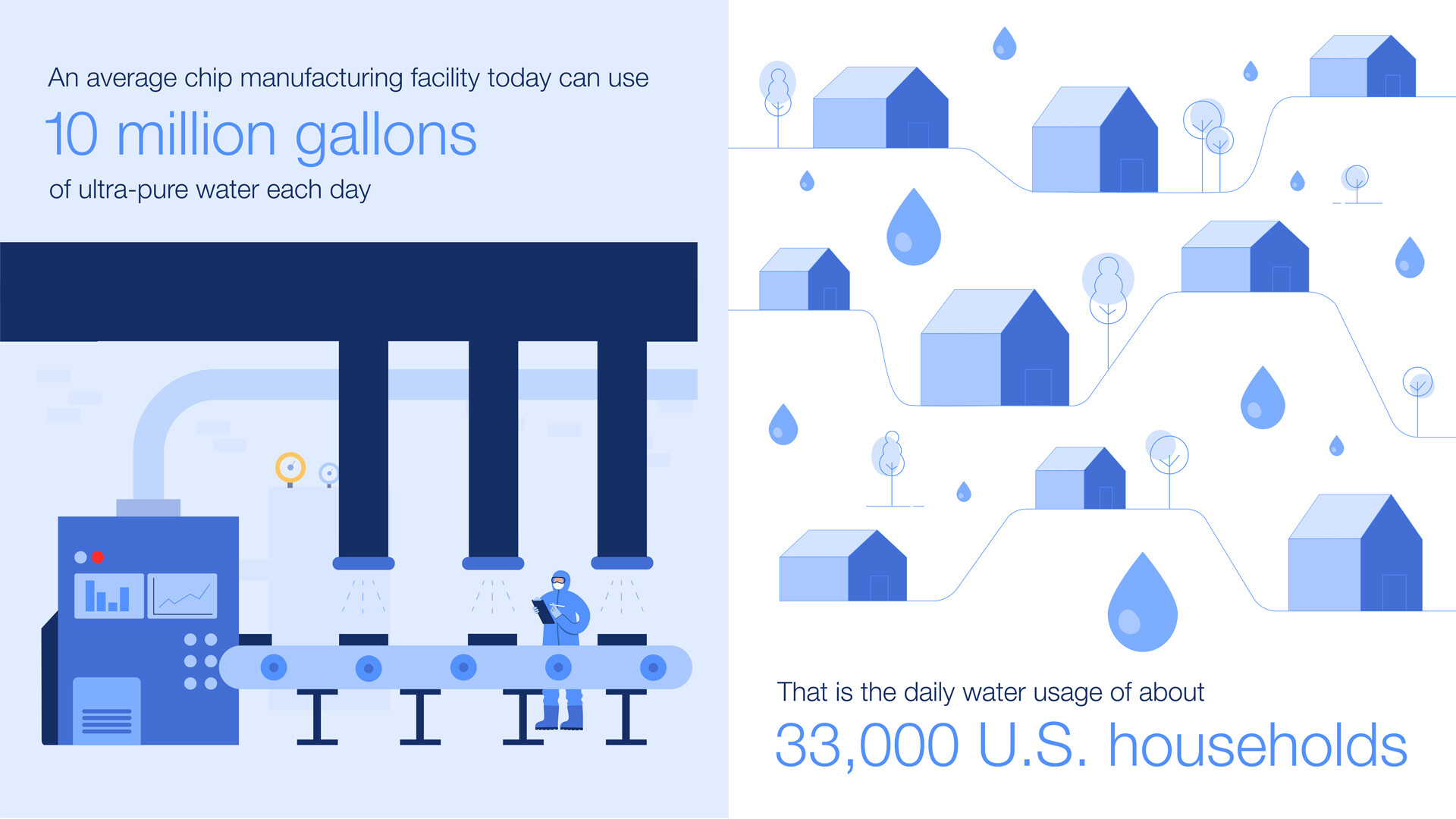 The water challenge for semiconductor manufacturing: What needs to be done?Semiconductor manufacturing requires significant amounts of water, pa...