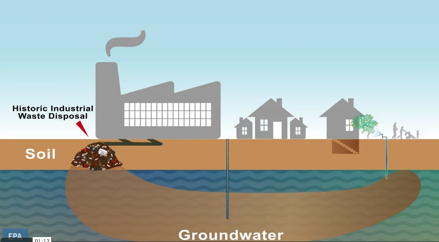 Next-Level Water Management