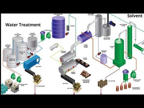 Recycling Water Treatment for Industrial Use (Video)