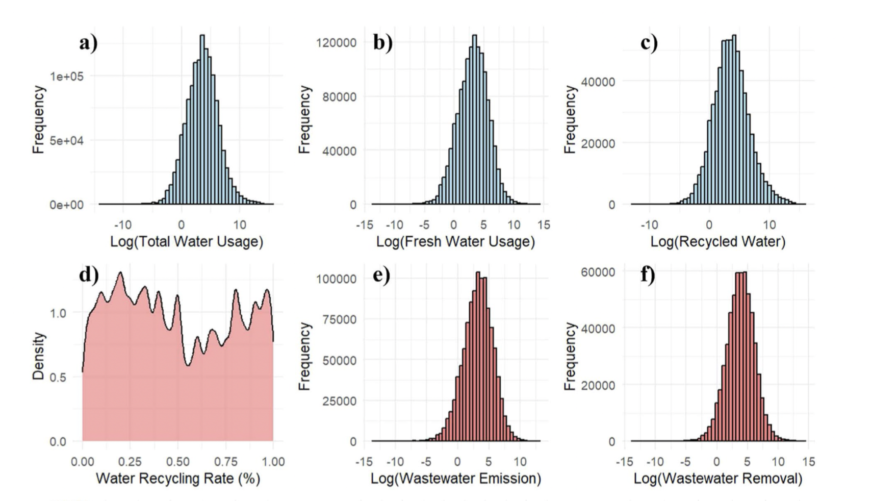 A high-resolution multi-scale industrial water use dataset in China