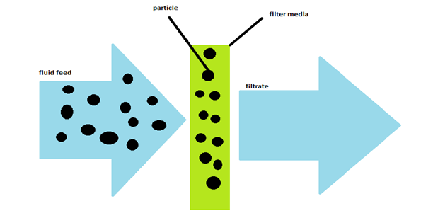 Absolute Rated Filters vs Nominal Filters