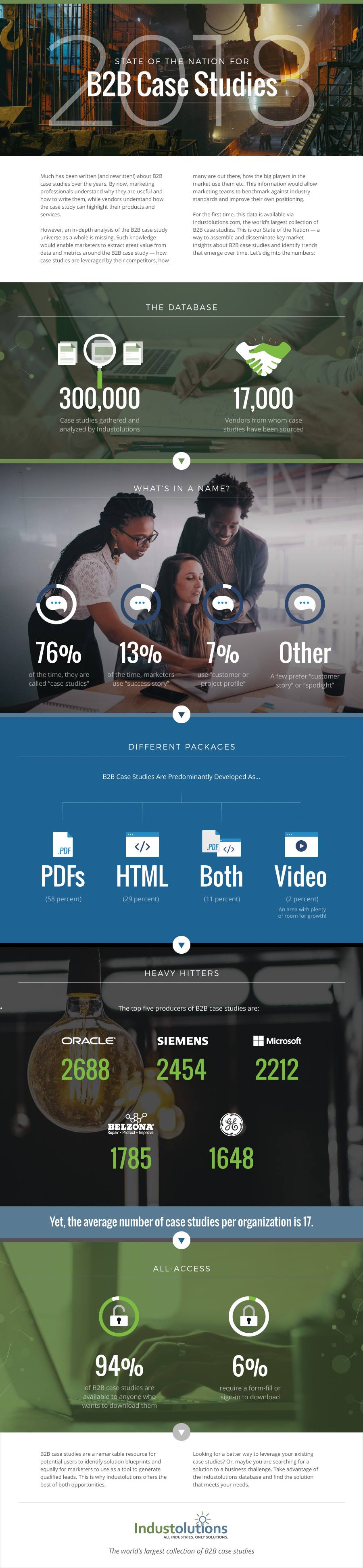 Industrial Case Studies Curated at Industolutions.com